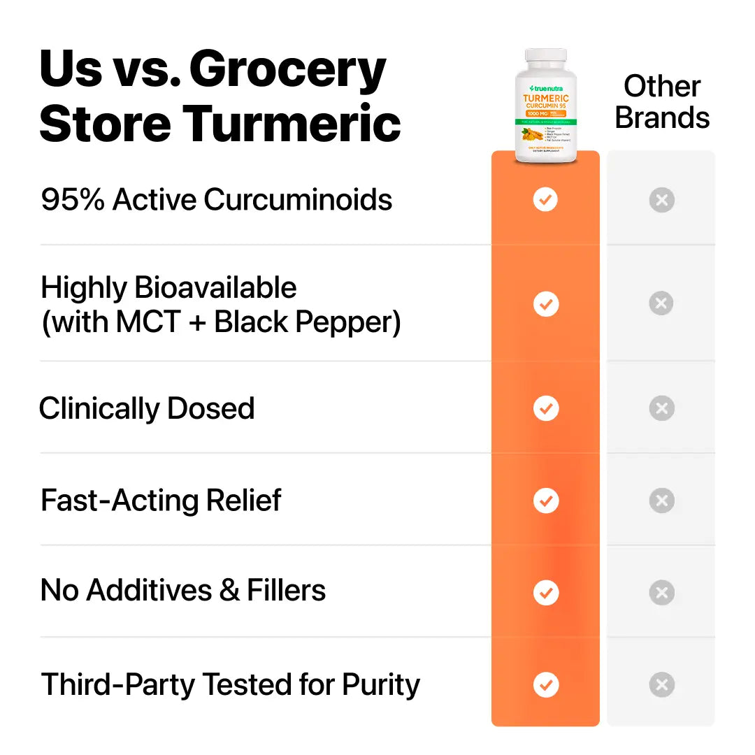 True Nutra Turmeric Curcumin 95